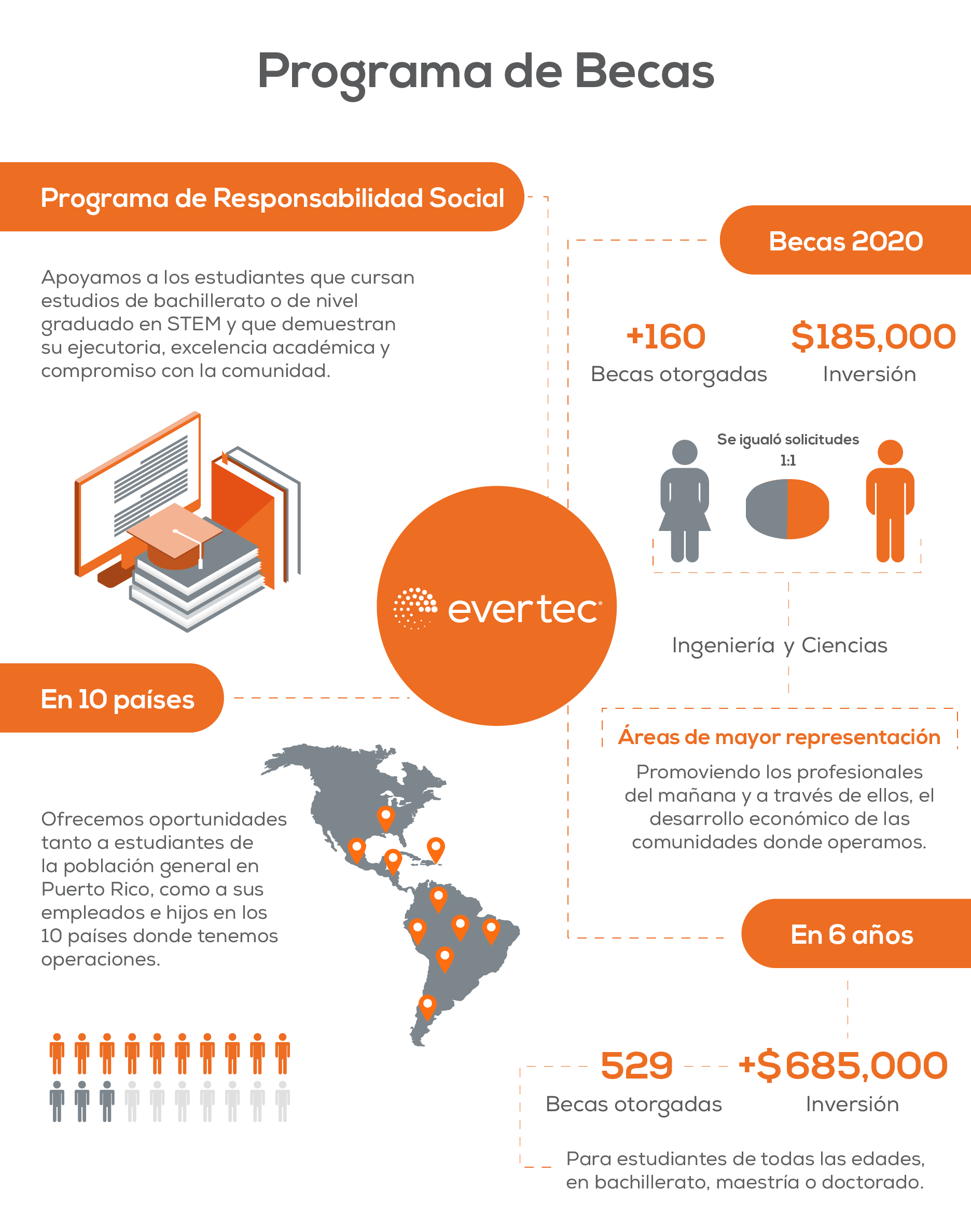 Infografia BECAS 2021